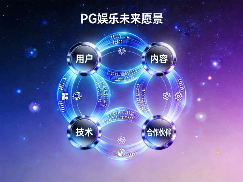 PG娱乐未来愿景概念图 - 展示一个连接用户、内容、技术与合作伙伴的和谐数字娱乐生态系统